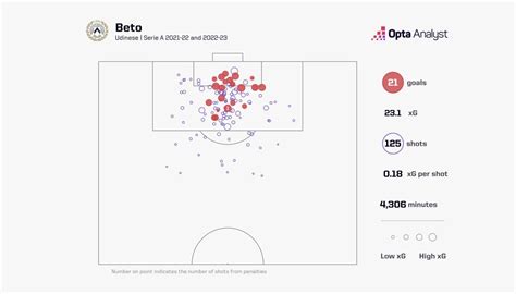 Analysis: Why rejuvenated Beto is thriving under Moyes .